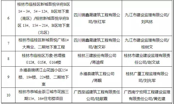 有你买的房吗？靖西有楼盘被广西住建厅通报！ - 靖西市·靖西网
