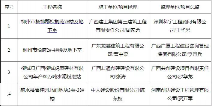 有你买的房吗？靖西有楼盘被广西住建厅通报！ - 靖西市·靖西网