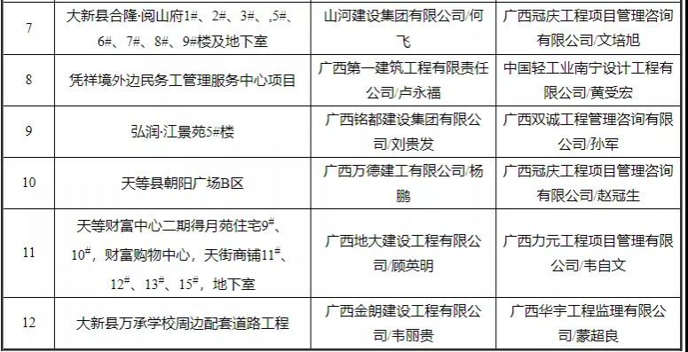 有你买的房吗？靖西有楼盘被广西住建厅通报！ - 靖西市·靖西网