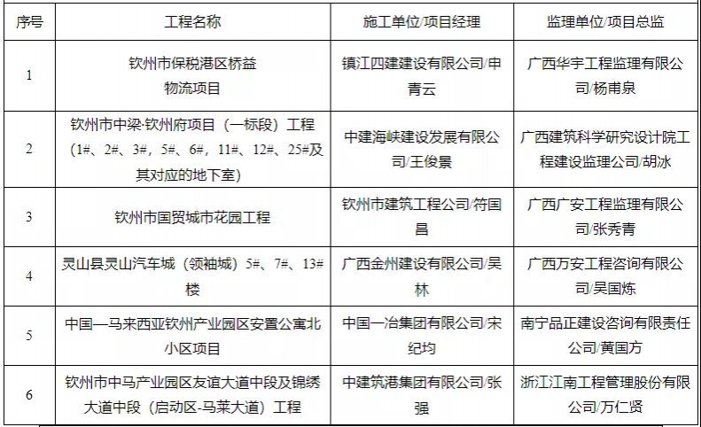 有你买的房吗？靖西有楼盘被广西住建厅通报！ - 靖西市·靖西网