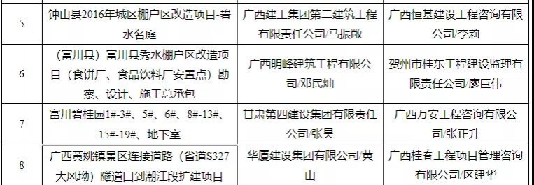 有你买的房吗？靖西有楼盘被广西住建厅通报！ - 靖西市·靖西网