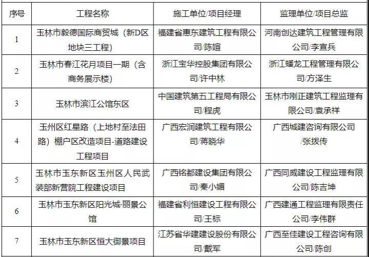 有你买的房吗？靖西有楼盘被广西住建厅通报！ - 靖西市·靖西网