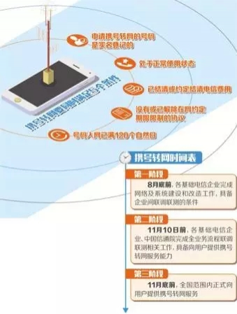 靖西手机号13、15、18开头的人注意了，11月底前全面实施 - 靖西市·靖西网