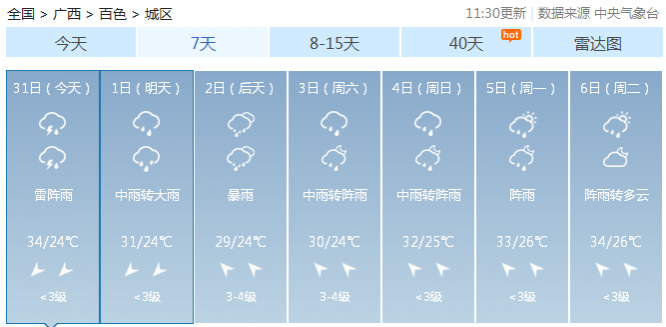 台风“韦帕”要来了，呗侬们做好准备 - 靖西市·靖西网