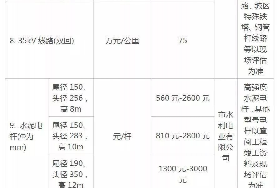 靖西各乡镇新一轮征地统一年产值标准 - 靖西市·靖西网