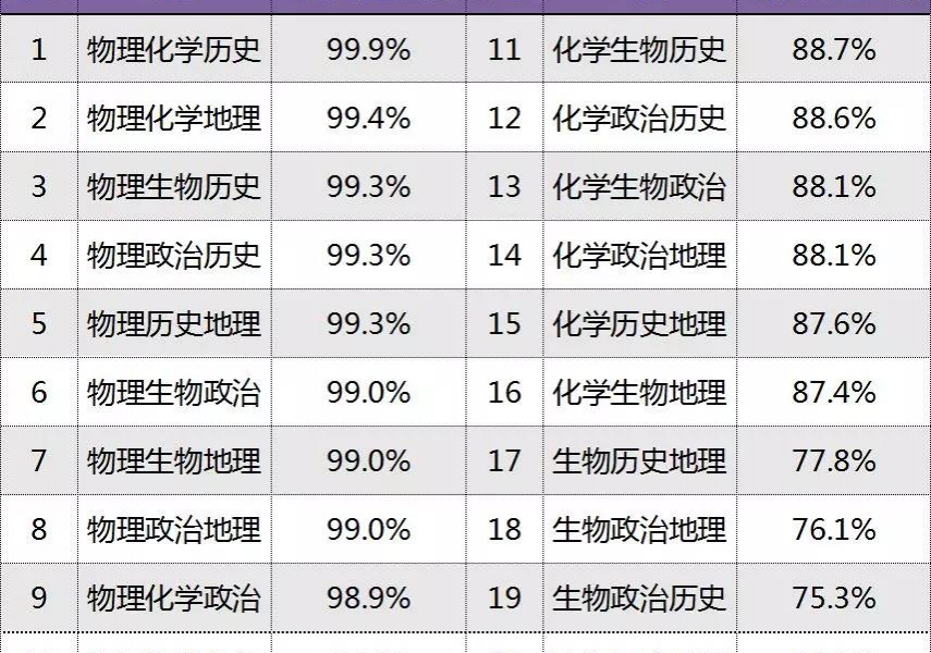 靖西家长注意！2019年新高一开始文理不分科，实行3+3 - 靖西市·靖西网