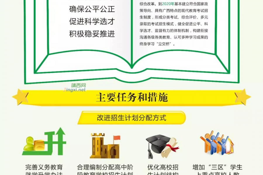 靖西家长注意！2019年新高一开始文理不分科，实行3+3 - 靖西市·靖西网