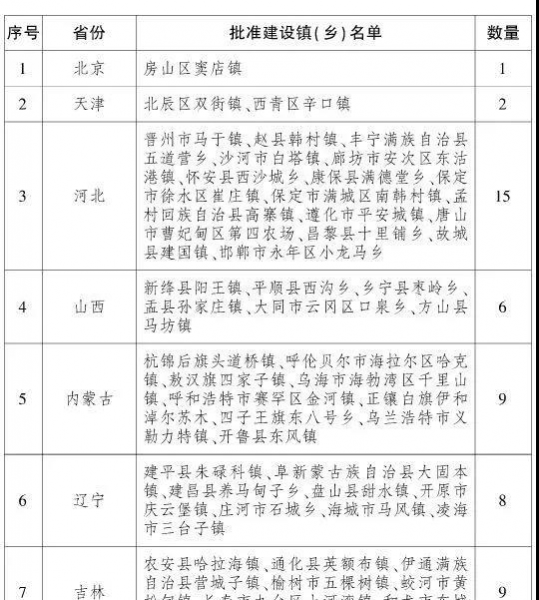 获奖1000万！百色唯一！这个镇入选国家级重磅名单，住这的人有福啦 - 靖西市·靖西网