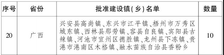 获奖1000万！百色唯一！这个镇入选国家级重磅名单，住这的人有福啦 - 靖西市·靖西网