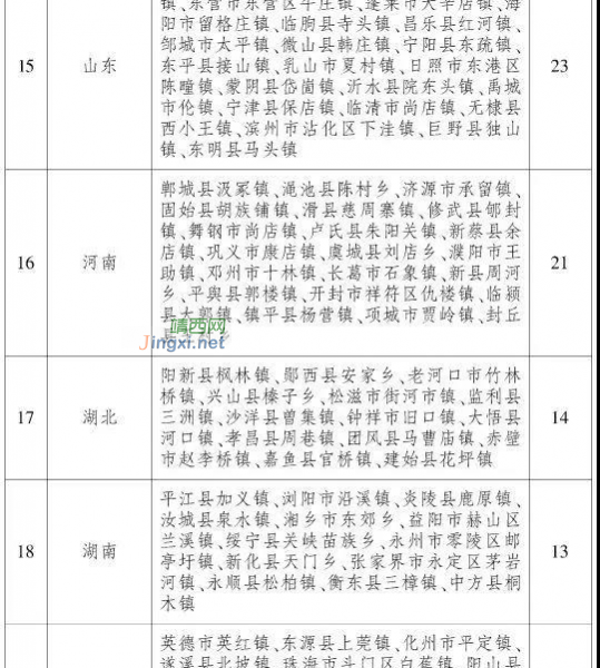 获奖1000万！百色唯一！这个镇入选国家级重磅名单，住这的人有福啦 - 靖西市·靖西网