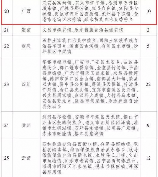获奖1000万！百色唯一！这个镇入选国家级重磅名单，住这的人有福啦 - 靖西市·靖西网