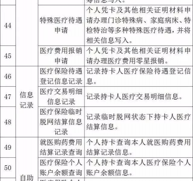 好消息！靖西人民看过来！用社保卡就能参加职称考试了！（附社保卡102项功能） - 靖西市·靖西网