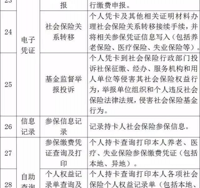 好消息！靖西人民看过来！用社保卡就能参加职称考试了！（附社保卡102项功能） - 靖西市·靖西网