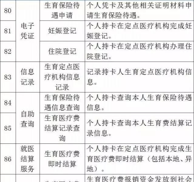 好消息！靖西人民看过来！用社保卡就能参加职称考试了！（附社保卡102项功能） - 靖西市·靖西网