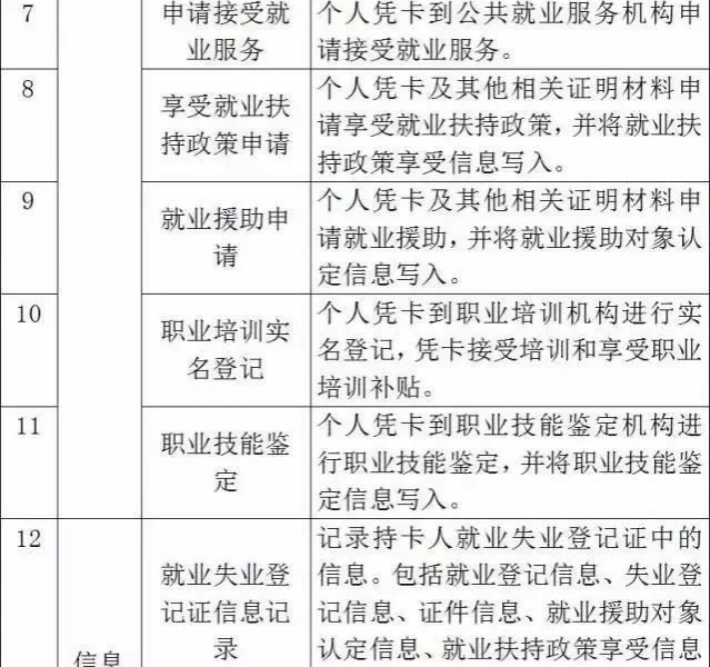 好消息！靖西人民看过来！用社保卡就能参加职称考试了！（附社保卡102项功能） - 靖西市·靖西网