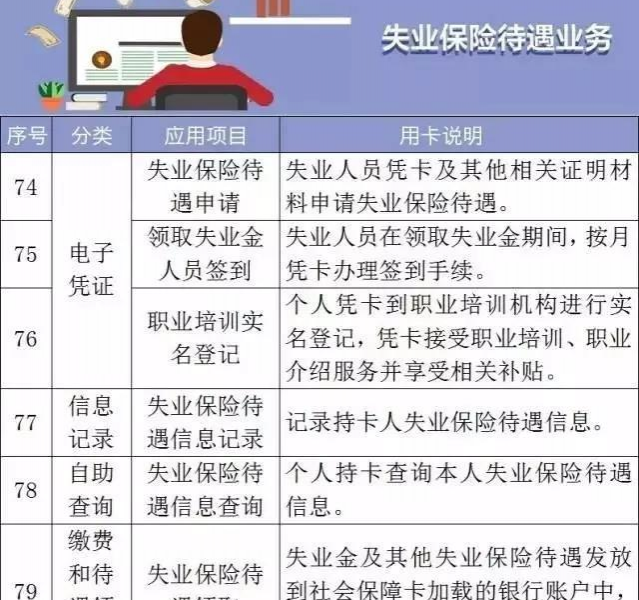 好消息！靖西人民看过来！用社保卡就能参加职称考试了！（附社保卡102项功能） - 靖西市·靖西网