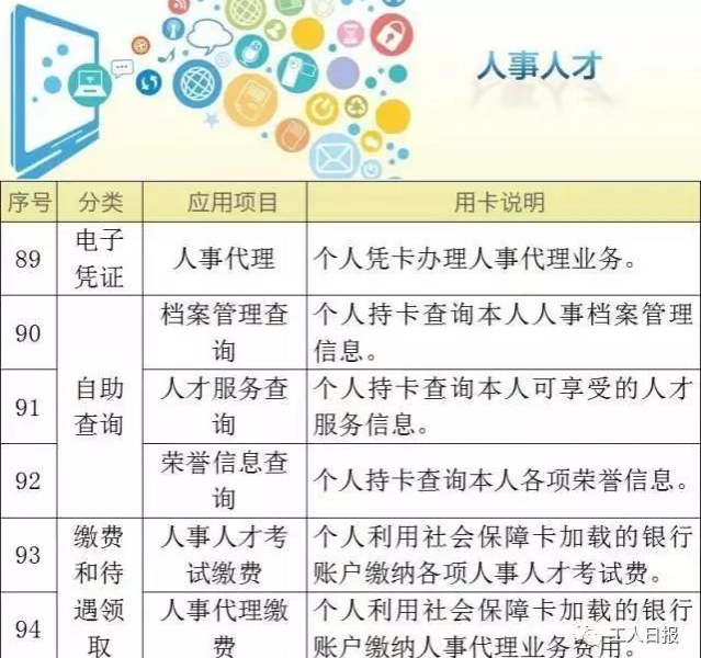 好消息！靖西人民看过来！用社保卡就能参加职称考试了！（附社保卡102项功能） - 靖西市·靖西网