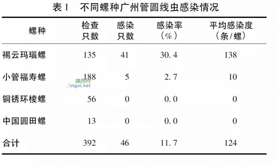 别碰！这坏东西已扩散到广西，看到请这样处理！ - 靖西市·靖西网