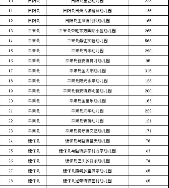 靖西新增6所普惠幼儿园，学费是…… - 靖西市·靖西网