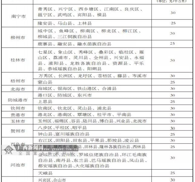 靖西这三类人要交钱！下月就实施，看你符合吗？ - 靖西市·靖西网