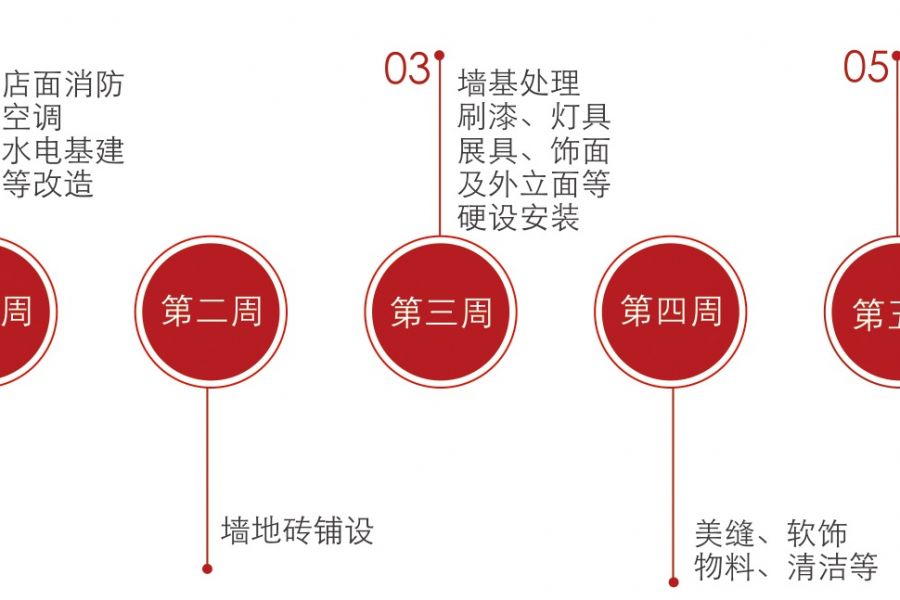 欧神诺智慧门店全国招募正式启动！千亿市场红利就在这里 - 靖西市·靖西网