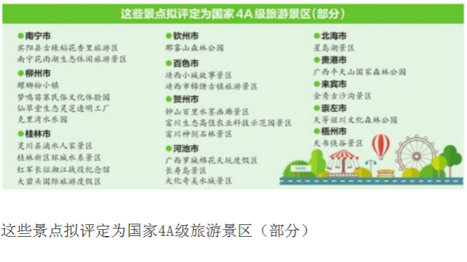 广西国家4A级旅游景区有望新增28家   靖西2家 - 靖西市·靖西网