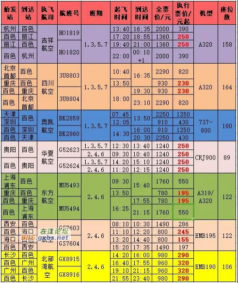 百色巴马机场航班时刻做部分调整，票价也降到了冰点 - 靖西市·靖西网