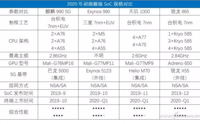 5G手机来了    哪家厂商手机销量最多 - 靖西市·靖西网