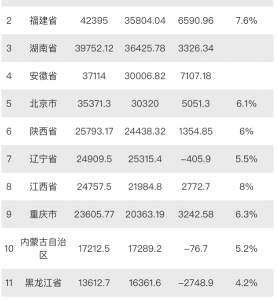 勉强及格！广西交出21237.14亿元答卷 - 靖西市·靖西网