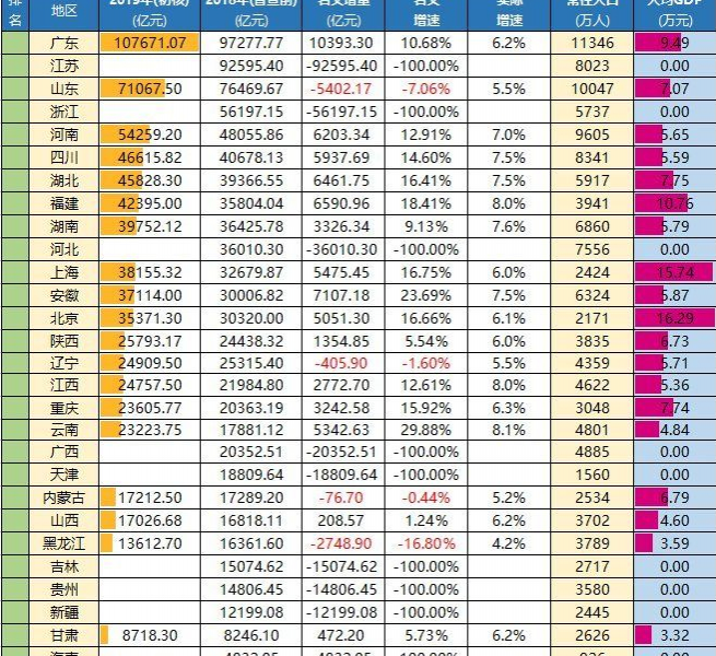 勉强及格！广西交出21237.14亿元答卷 - 靖西市·靖西网