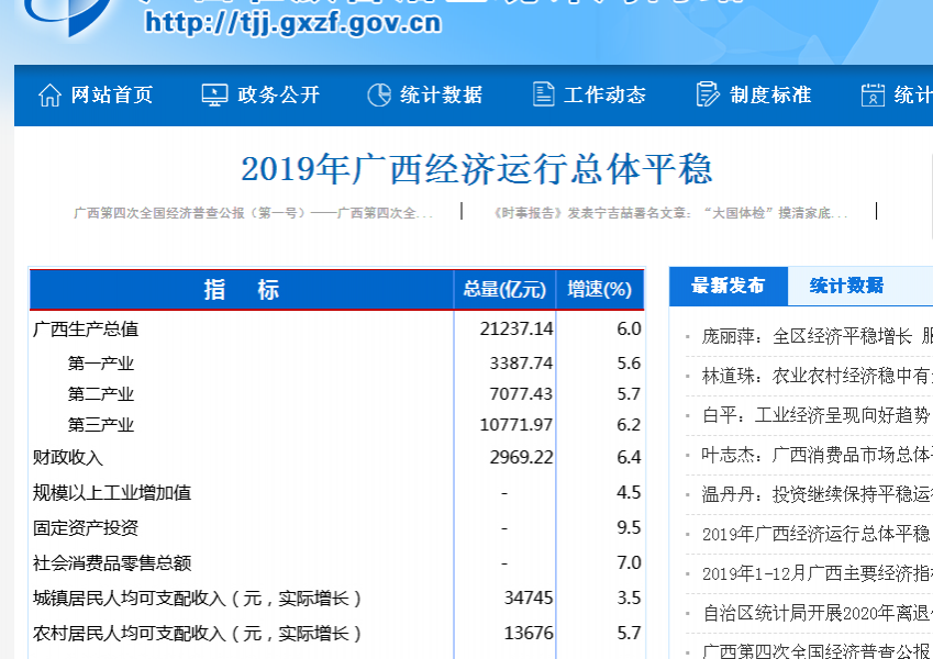 勉强及格！广西交出21237.14亿元答卷 - 靖西市·靖西网