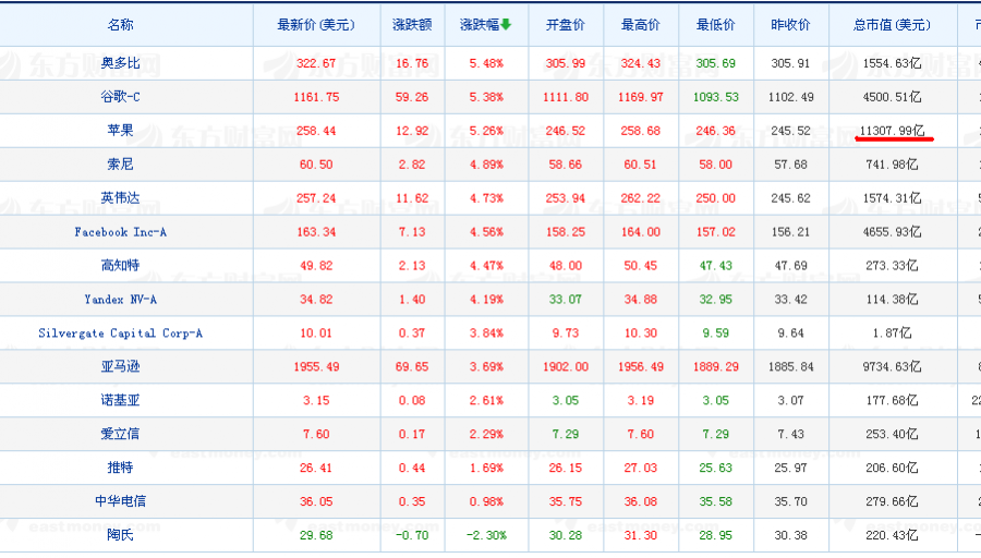 品牌机影响力巨大 老机（刚生产）苹果6s、7（P）、8（P）仍热销 - 靖西市·靖西网