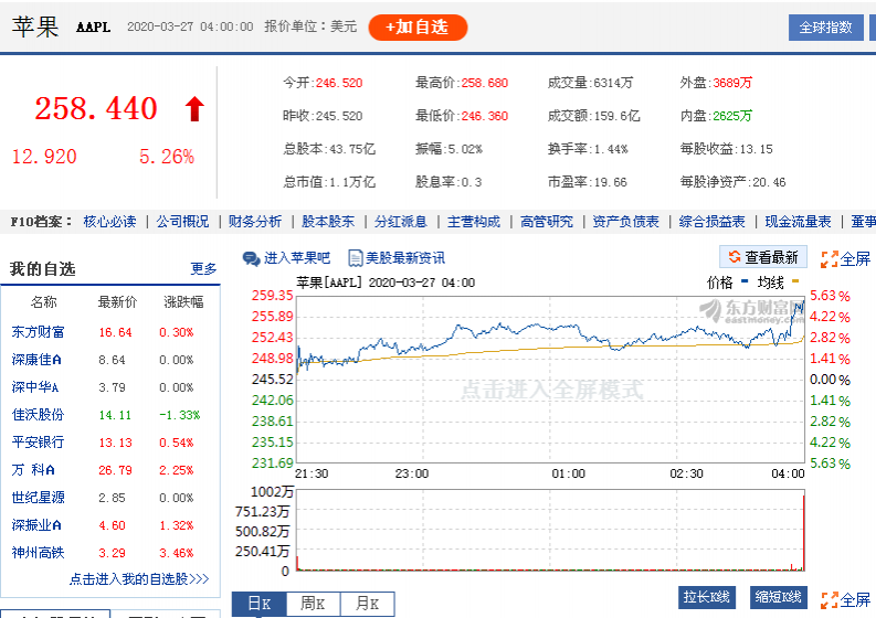 品牌机影响力巨大 老机（刚生产）苹果6s、7（P）、8（P）仍热销 - 靖西市·靖西网