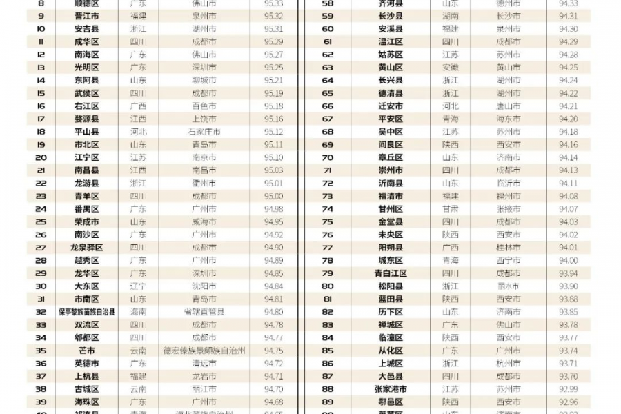 2020年中国最具发展潜力百佳县市排行榜发布，广西百色一区、桂林一县入选。 - 靖西市·靖西网
