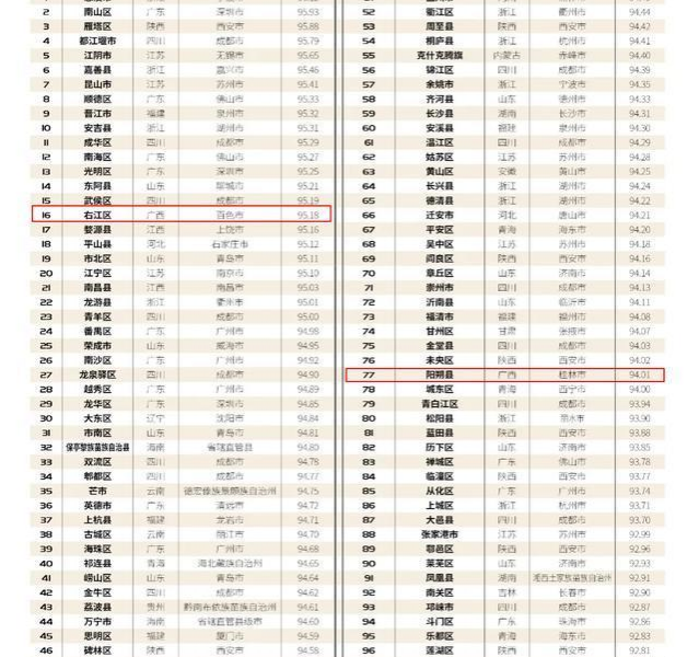 2020年中国最具发展潜力百佳县市排行榜发布，广西百色一区、桂林一县入选。 - 靖西市·靖西网