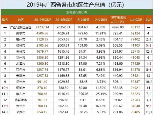 广西未来有可能升级的几个地区，靖西升地市？ - 靖西市·靖西网