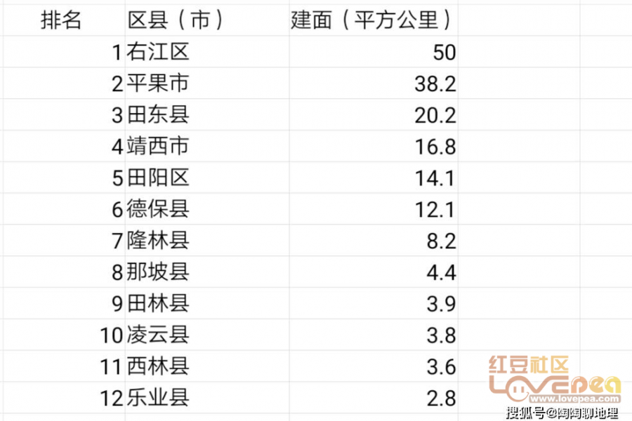 百色各县、市、区城区面积排名，靖西市区竟然没有田东城区大 - 靖西市·靖西网