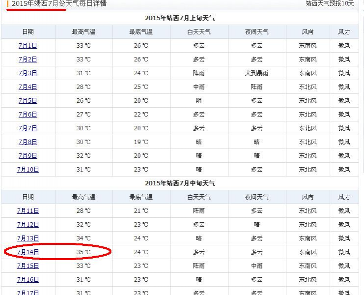 靖西历史上最高气温记录 - 靖西市·靖西网