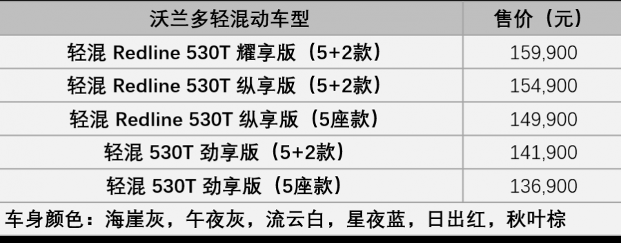 雪佛兰沃兰多轻混动车型上市 售价13.69万元-15.99万元 - 靖西市·靖西网