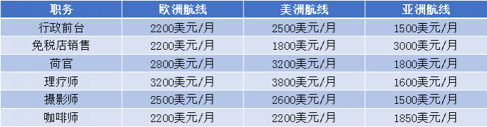 靖西初中毕业生必看！国家重点公办学校，邮轮订单班特招50名，毕业综合年薪10万+，让你高薪就业！ - 靖西市·靖西网