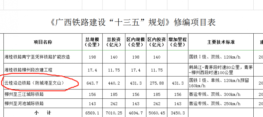 途经桂西南多县市的高铁站点出炉？ - 靖西市·靖西网