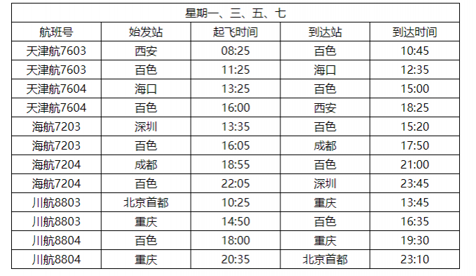 百色——成都，直飞航班将于10月25日开始;直接对接四川的两大新一线城市成都和直辖市重庆。 - 靖西市·靖西网