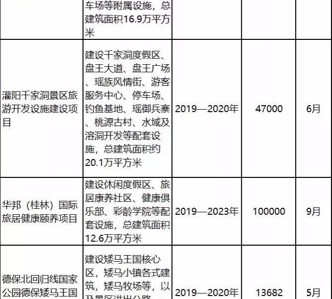 总投资超3000亿! 广西第二批重大项目出炉，靖西这些项目上榜 - 靖西市·靖西网