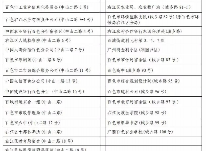 2019年百色中小学生招生地段划分表（最新版）详细 - 靖西市·靖西网