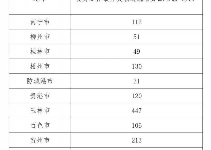 广西计划招募1515名优秀退休教师志愿者到乡村支教 - 靖西市·靖西网