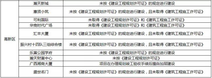 广西又有房子出事了！这种房子再便宜也不能买！ - 靖西市·靖西网