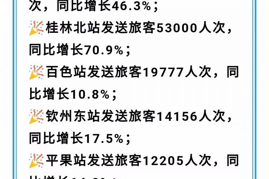 百色各县市城区人口排名，大靖西市排位太令人惊讶了！ - 靖西市·靖西网