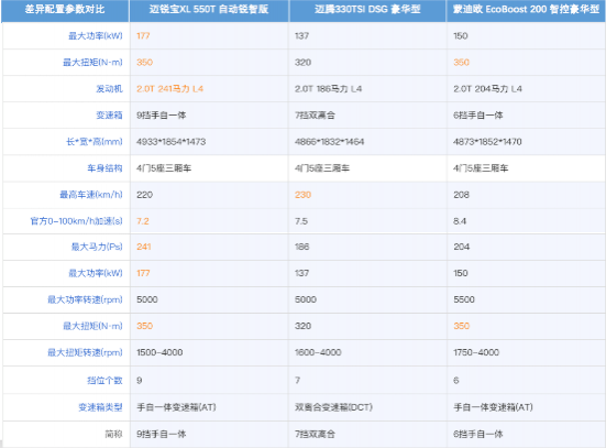 预算20万 买迈锐宝XL Redline就对了 - 靖西市·靖西网