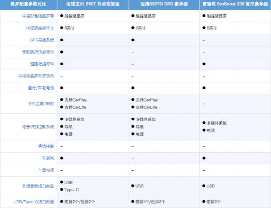 预算20万 买迈锐宝XL Redline就对了 - 靖西市·靖西网