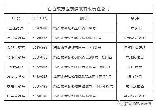 靖西关于向市民供应口罩的通告 - 靖西市·靖西网